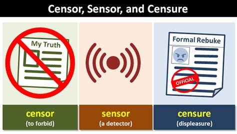 ensored|Censor Definition & Meaning